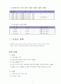 MDF와 PB의 개요 (Medium Density Fiberboard/ Particle Board)   4페이지