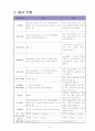 MDF와 PB의 개요 (Medium Density Fiberboard/ Particle Board)   8페이지