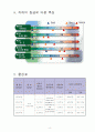 MDF와 PB의 개요 (Medium Density Fiberboard/ Particle Board)   9페이지