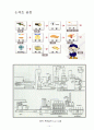 MDF와 PB의 개요 (Medium Density Fiberboard/ Particle Board)   14페이지