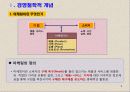 고객 마인드 향상 과정  - 마케팅의 본질 6페이지