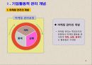 고객 마인드 향상 과정  - 마케팅의 본질 8페이지