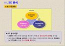 고객 마인드 향상 과정  - 마케팅의 본질 26페이지