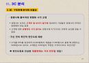고객 마인드 향상 과정  - 마케팅의 본질 27페이지