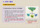 고객 마인드 향상 과정  - 마케팅의 본질 29페이지