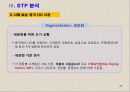 고객 마인드 향상 과정  - 마케팅의 본질 32페이지