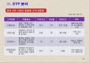 고객 마인드 향상 과정  - 마케팅의 본질 33페이지