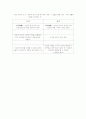 도가사상과 윤리 33페이지