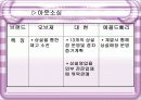 국내 의류 브랜드의 유통 현황 분석 (다양한 브랜드 비교분석) 6페이지