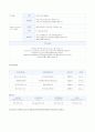 이력서양식 3장용 / 이력서견본제공 2페이지