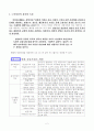 노인상담(The Counseling For the Elders) 참고도서:노인상담(이호선) 2페이지