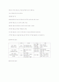 이벤트의 개념과 컨벤션에 관한 연구 4페이지