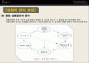 홍보론 발표 PPT 44페이지