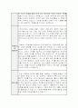 썬스타(sunstar) 자기소개서, 자소서 2페이지