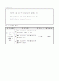1)국어-글을 읽고 어떤 일이 일어났는지 설명하기(중안) 4페이지