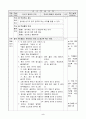 1)바른생활-3. 가족은 소중해요 - 음식에 대한 바른 태도 2페이지