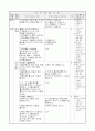 1)슬기로운생활-4. 건강하게 생활해요 - 여러 가지 운동하고, 운동을 해야 하는 까닭 말하기 2페이지