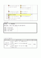 1)즐거운생활-5. 흔들흔들 - 여러가지 방법으로 놀기 3페이지