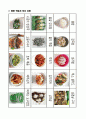 1)슬기로운생활-4. 건강하게 생활해요 - 음식을 알맞게 골고루 먹어야 하는 까닭 을 알아봅시다 5페이지