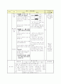 초등1)즐생  - 2. 봄이 왔어요(6/12 (24쪽)) : 소리를 선으로, 선을 소리로 나타내기 2페이지