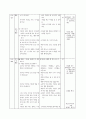 초등1)국어  - 3. 생각을 전해요(29-31쪽 ( 1/4)차시) : 이야기 듣고, 기분을 좋게 하는 말 찾아 말하기 2페이지