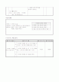 초등2)국어  - 7. 따뜻한 눈길로(듣기․말하기 77-81쪽 (1/4)차시) 전체→개별→전체 : 수수께끼 문제를 만드는 방법 알기 4페이지
