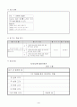 초등2)국어  - 7. 따뜻한 눈길로(듣․말 87-91쪽, (4/4)차시) 전체활동-짝활동-전체활동 : 다섯고개 놀이하기 4페이지