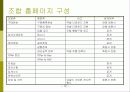 사업계획서 (온라인을 통한 사업활성화 방안) -  온라인을 활용한 사업수행방안 13페이지