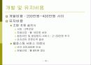 사업계획서 (온라인을 통한 사업활성화 방안) -  온라인을 활용한 사업수행방안 14페이지