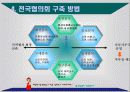 친환경 상품 판매촉진을 위한 방안(전국적 협의체 구성 방안) 14페이지
