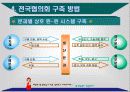 친환경 상품 판매촉진을 위한 방안(전국적 협의체 구성 방안) 17페이지