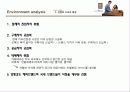 카페베네 마케팅전략분석 PPT발표자료,기업소개,연혁,환경분석 ,SWOT 분석,STP전략 10페이지
