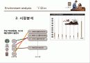 카페베네 마케팅전략분석 PPT발표자료,기업소개,연혁,환경분석 ,SWOT 분석,STP전략 11페이지