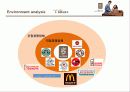 카페베네 마케팅전략분석 PPT발표자료,기업소개,연혁,환경분석 ,SWOT 분석,STP전략 14페이지