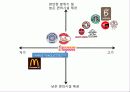 카페베네 마케팅전략분석 PPT발표자료,기업소개,연혁,환경분석 ,SWOT 분석,STP전략 36페이지