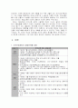 군가산점제도 찬반논란및 해결방안제안 5페이지