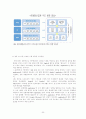 스마트폰 정의,특징,스마트폰시장분석과 현시장상황,스마트폰 확산이 불러온 사회문화적 변화및영향력 23페이지