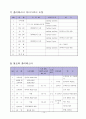 가구용 도료와 도장 총정리  12페이지