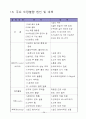가구용 도료와 도장 총정리  36페이지