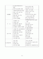 가구용 도료와 도장 총정리  39페이지
