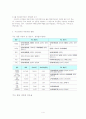 중동· 아프리카의 경제 성장 가능성 4페이지