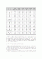 중동· 아프리카의 경제 성장 가능성 7페이지