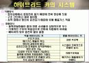 하이브리드카조사 7페이지