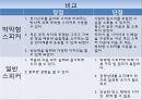 박막형스피커 10페이지