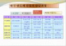 반도체시장의 동향 8페이지