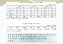 반도체시장의 동향 12페이지
