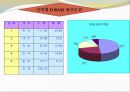반도체시장의 동향 14페이지