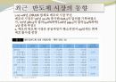 반도체시장의 동향 16페이지