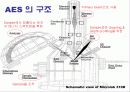 AES(Auger Electron Spectroscopy) 7페이지
