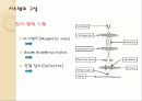 14E-beam_lithography_&_Imprint 7페이지